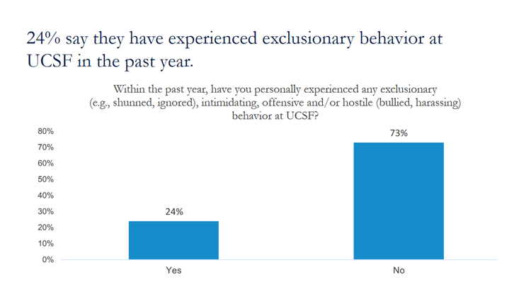 Exclusionary Behavior data screenshot