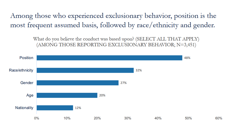 Exclusionary behavior data screen shot