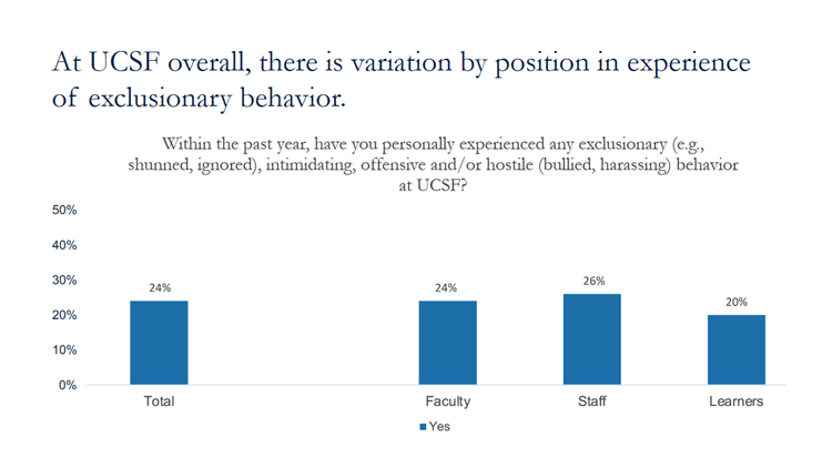 Exclusionary behavior data screen shot